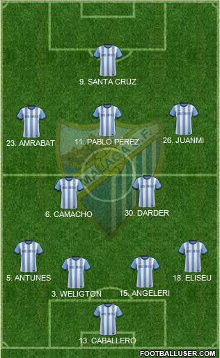 Málaga C.F., S.A.D. Formation 2014