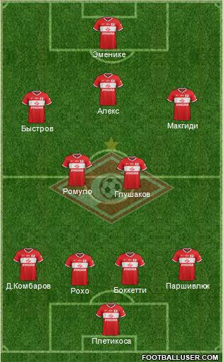 Spartak Moscow Formation 2014