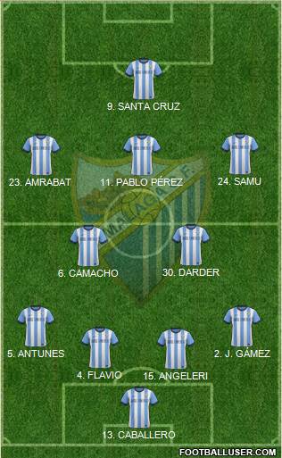 Málaga C.F., S.A.D. Formation 2014