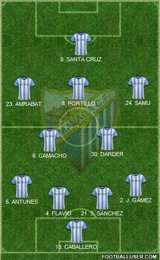 Málaga C.F., S.A.D. Formation 2014