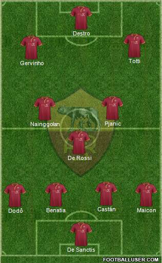 AS Roma Formation 2014