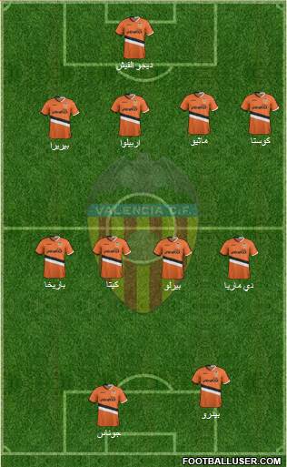 Valencia C.F., S.A.D. Formation 2014