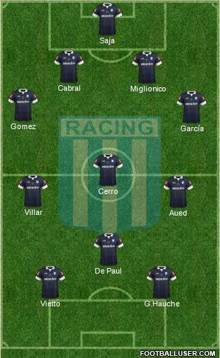 Racing Club Formation 2014