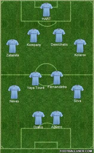 Manchester City Formation 2014