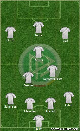 Germany Formation 2014