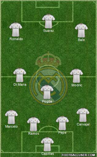 Real Madrid C.F. Formation 2014