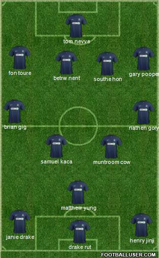 Southend United Formation 2014