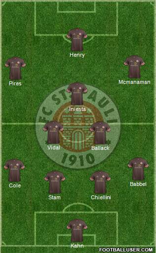 FC St. Pauli Formation 2014