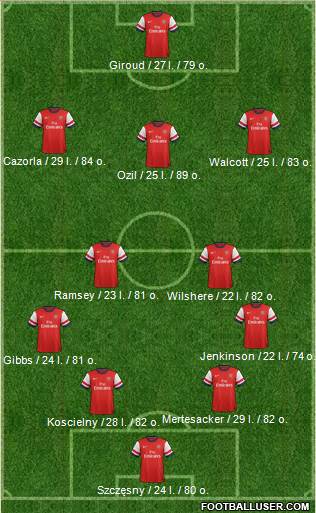Arsenal Formation 2014