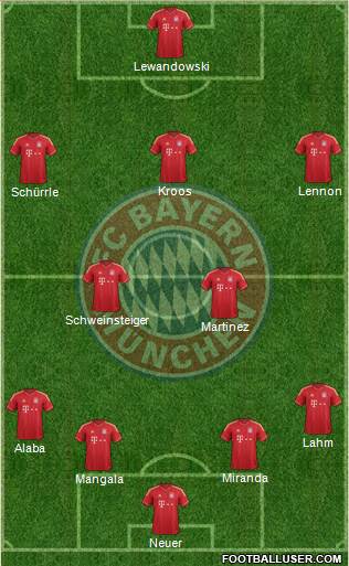 FC Bayern München Formation 2014