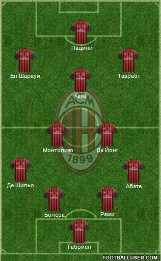 A.C. Milan Formation 2014