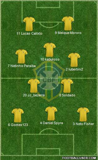 Brazil Formation 2014