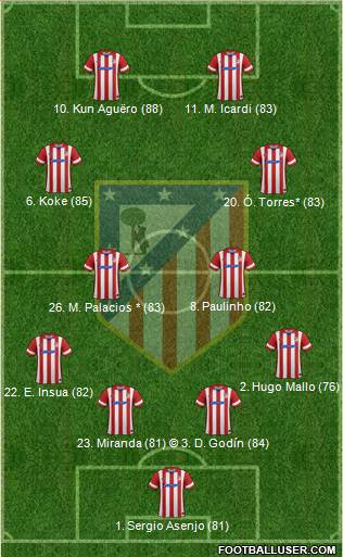 C. Atlético Madrid S.A.D. Formation 2014