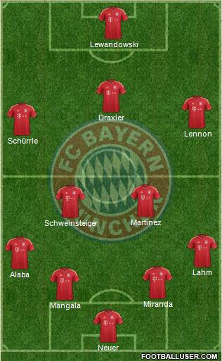 FC Bayern München Formation 2014