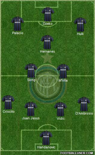 F.C. Internazionale Formation 2014