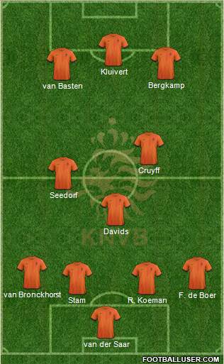 Holland Formation 2014