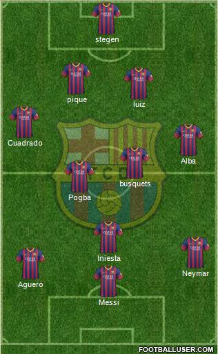F.C. Barcelona Formation 2014