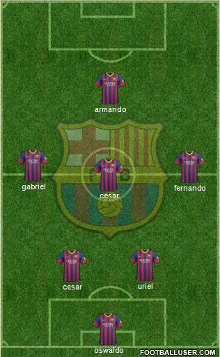 F.C. Barcelona Formation 2014