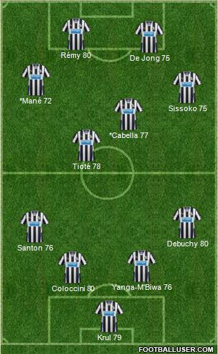 Newcastle United Formation 2014