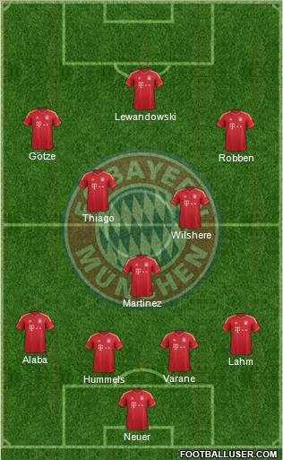 FC Bayern München Formation 2014