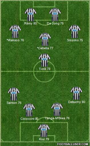 Newcastle United Formation 2014