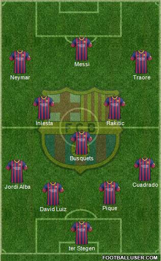 F.C. Barcelona Formation 2014