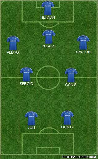 Chelsea Formation 2014