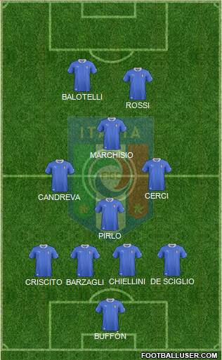 Italy Formation 2014