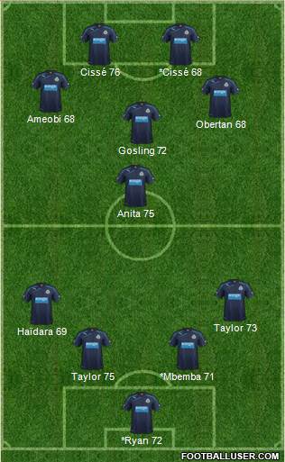 Newcastle United Formation 2014