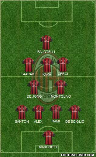 A.C. Milan Formation 2014