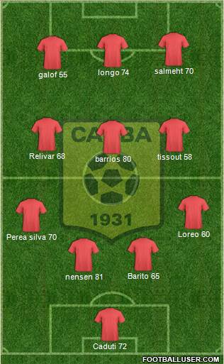 Chabab Ahly Bordj Bou Arréridj Formation 2014