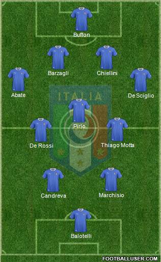 Italy Formation 2014