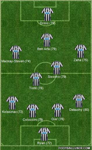 Newcastle United Formation 2014