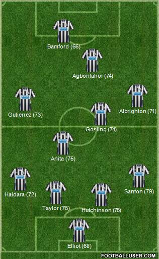 Newcastle United Formation 2014