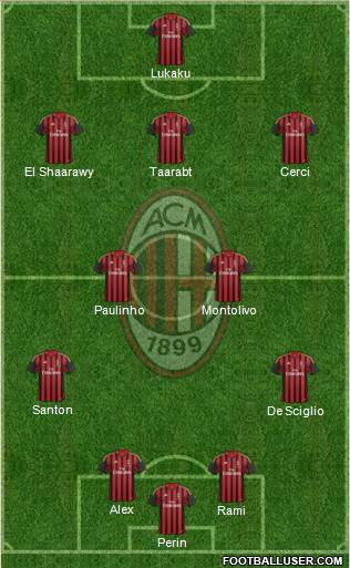 A.C. Milan Formation 2014