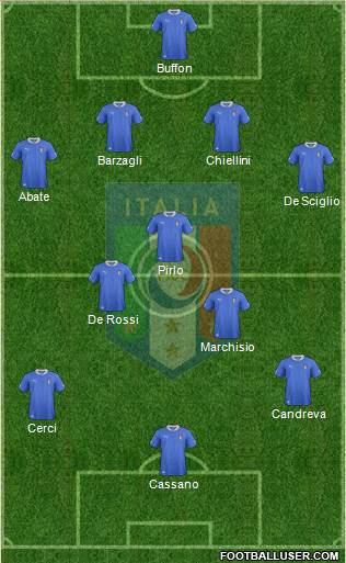 Italy Formation 2014