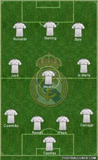 Real Madrid C.F. Formation 2014
