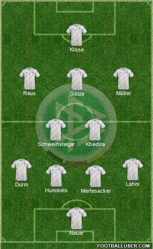 Germany Formation 2014
