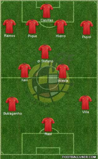 Spain Formation 2014