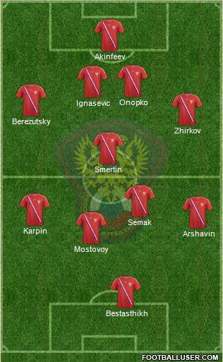 Russia Formation 2014