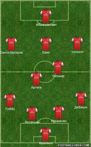 Arsenal Formation 2014