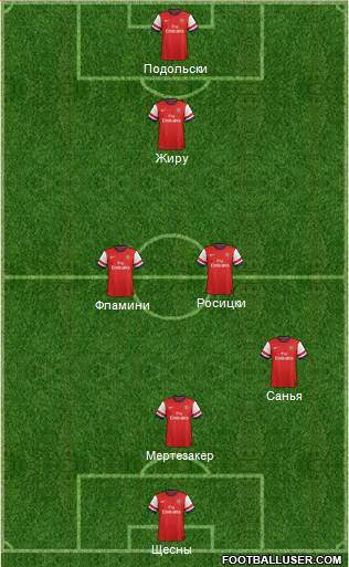 Arsenal Formation 2014