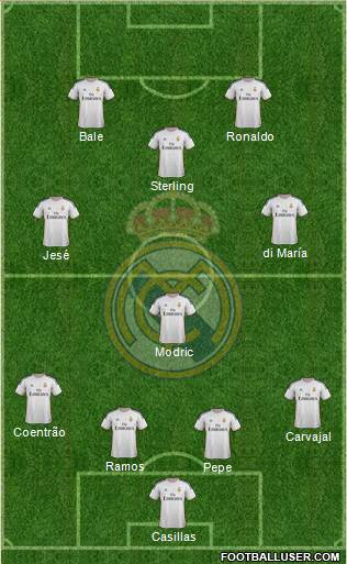 Real Madrid C.F. Formation 2014