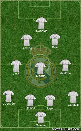 Real Madrid C.F. Formation 2014