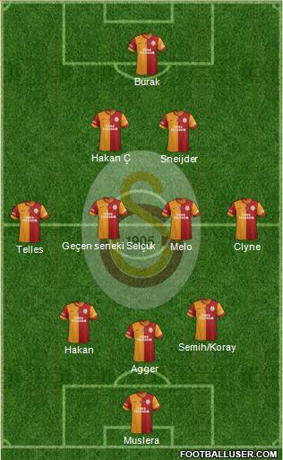 Galatasaray SK Formation 2014