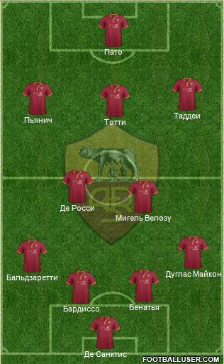 AS Roma Formation 2014