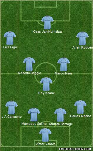Manchester City Formation 2014