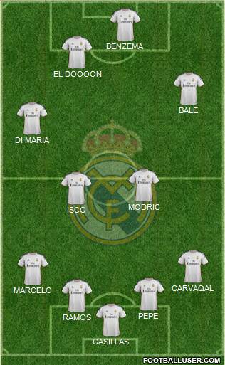 Real Madrid C.F. Formation 2014