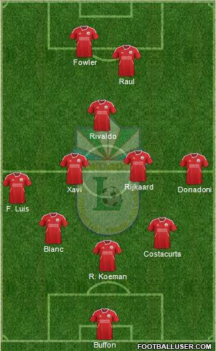 Lokomotiv Toshkent Formation 2014