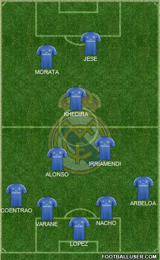 Real Madrid C.F. Formation 2014